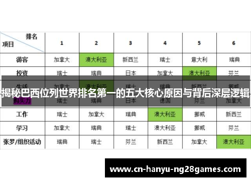 揭秘巴西位列世界排名第一的五大核心原因与背后深层逻辑