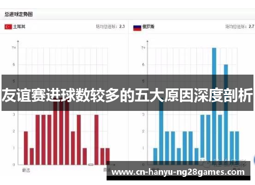 友谊赛进球数较多的五大原因深度剖析