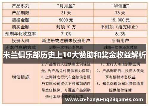 米兰俱乐部历史上10大赞助和奖金收益解析