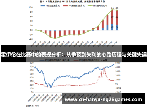 霍伊伦在比赛中的表现分析：从争顶到失利的心路历程与关键失误