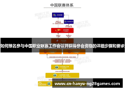 如何报名参与中国职业联赛工作会议并获得参会资格的详细步骤和要求