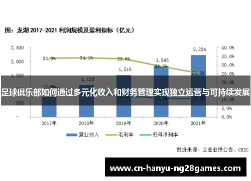 足球俱乐部如何通过多元化收入和财务管理实现独立运营与可持续发展